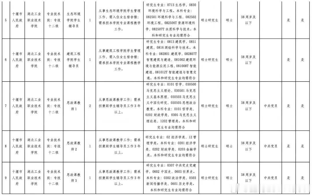 十堰 有编制！十堰最新招聘十堰爆料 十堰广播电视台 5月24日湖北工业职业技术学
