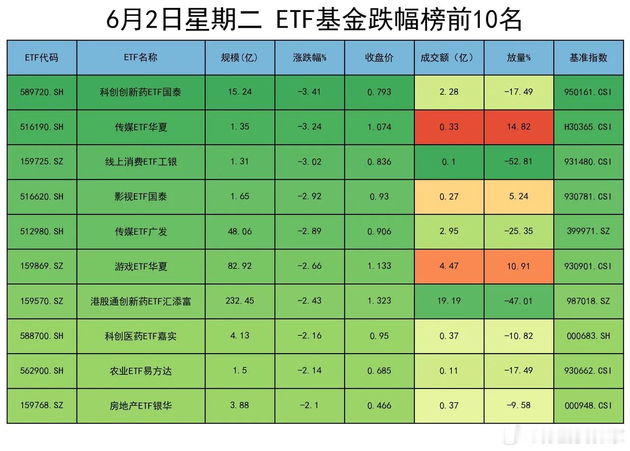 市场先生犯了一个大错，通常会伴随着大机会，不是所有人都能发现，即使发现了也不一定