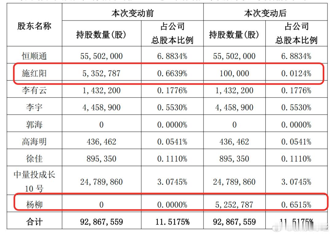 【A股再现近2亿元天价离婚！顺络电子总裁价值近2亿元股份，前妻分走98%】A股再