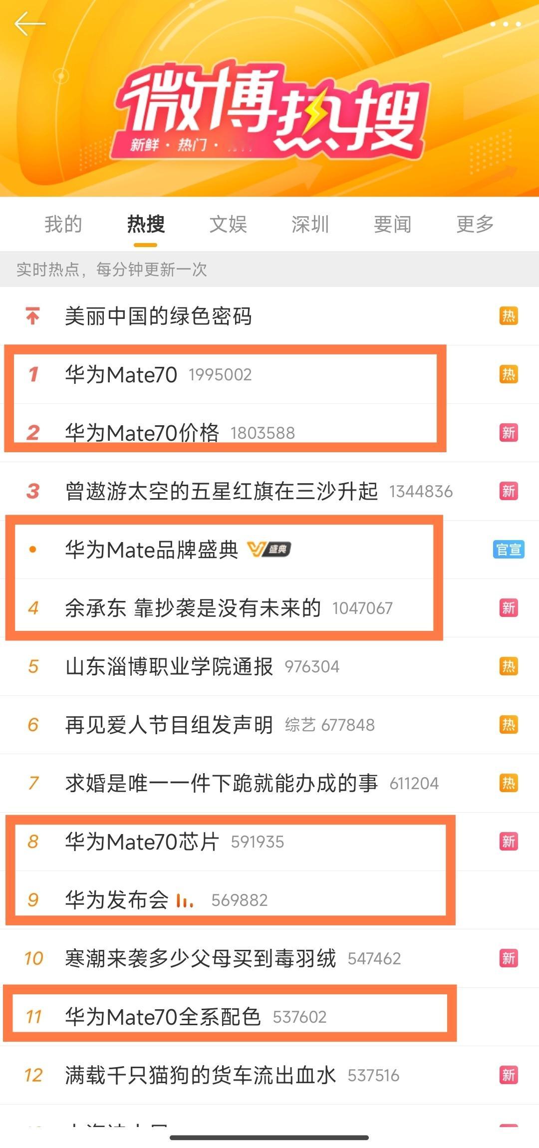 太猛了！别家开发布会，能上一两个热搜就很牛了，华为这是要把微博热搜包圆了！！！ 