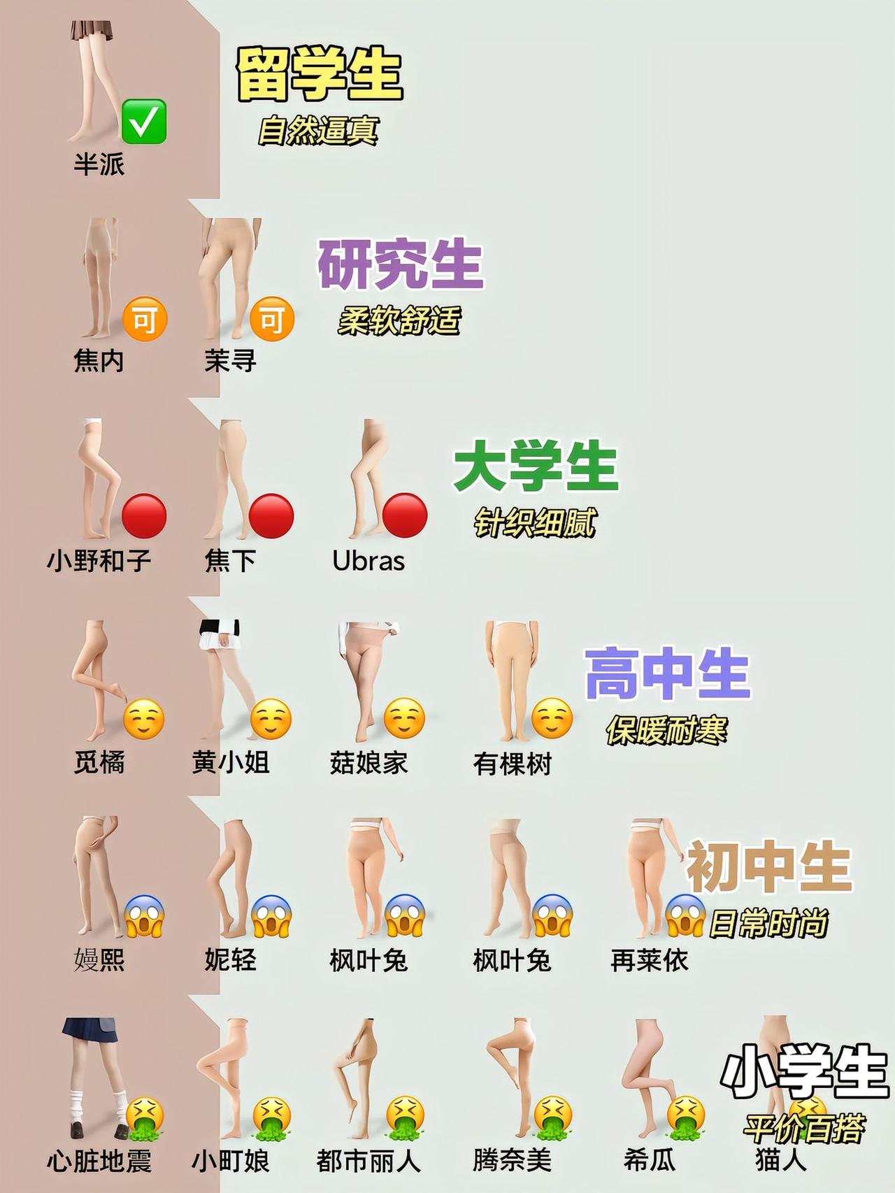 才知道光腿神器还分“学历款”！给闺女买过2款，留学生款真的更自然
   今天整理