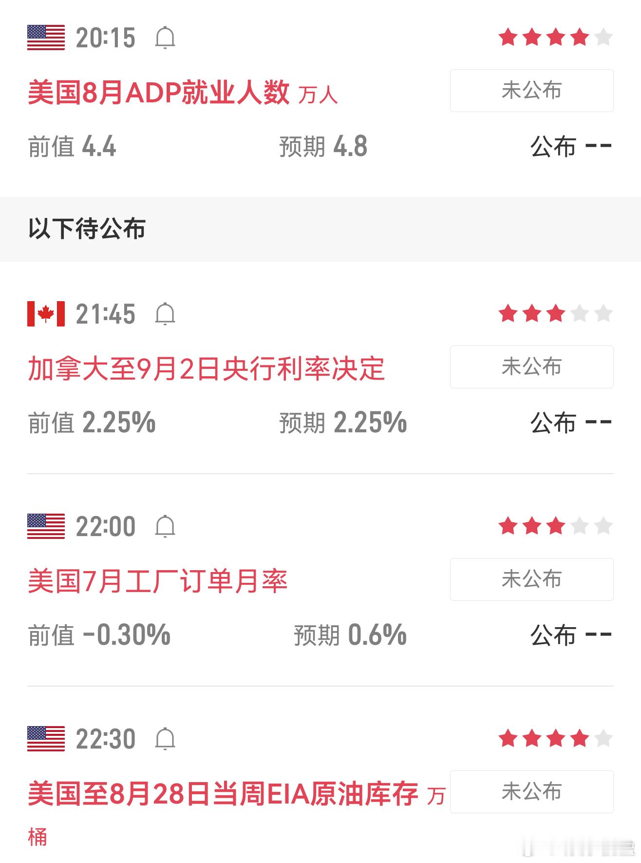 黄金晚间还有有些影响力的。大家操作过程中一定要带好防守。 ​​​