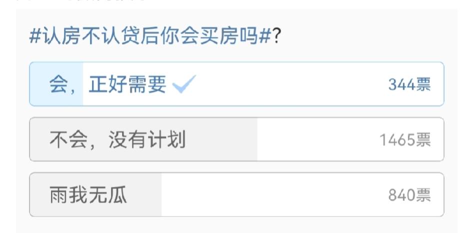 认房不认贷后最真实的反应:

1，你会买房吗？
不会，没有计划的占多数。再观察一