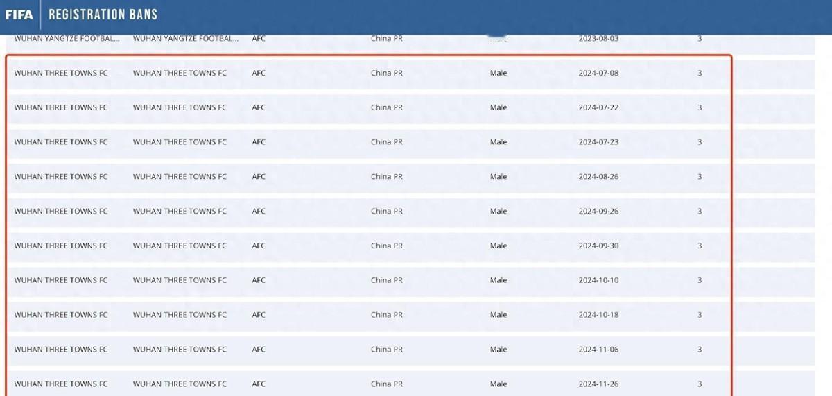 中超武汉三镇足球俱乐部这可真是摊上大事了！根据国际足联的最新消息，11月26日，