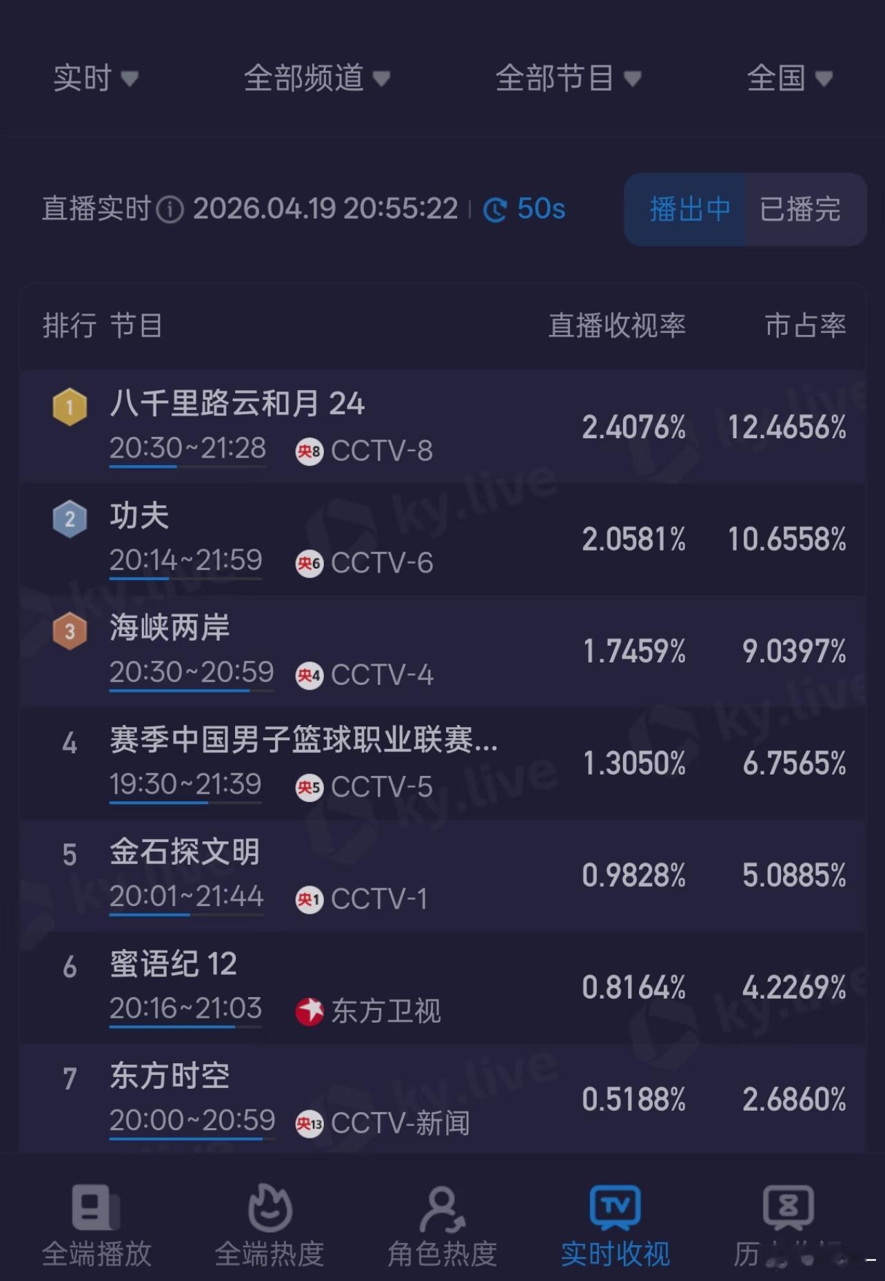 钟汉良快出来再奖励自己一部剧，没库存了 