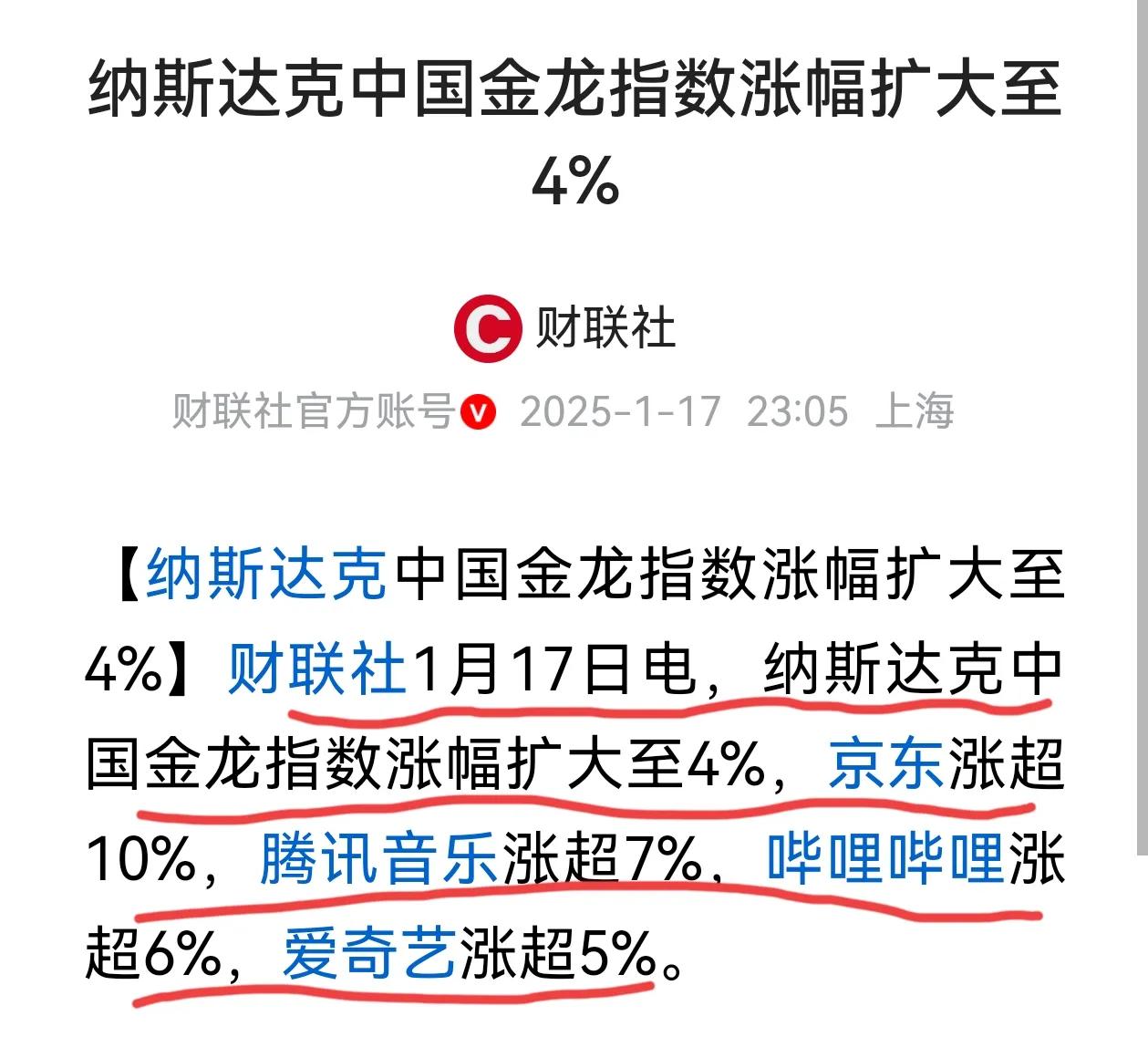 全球股市大涨，纳斯达克中国金龙指数上涨4%。
2024业绩亏损预告密集发布，爆雷