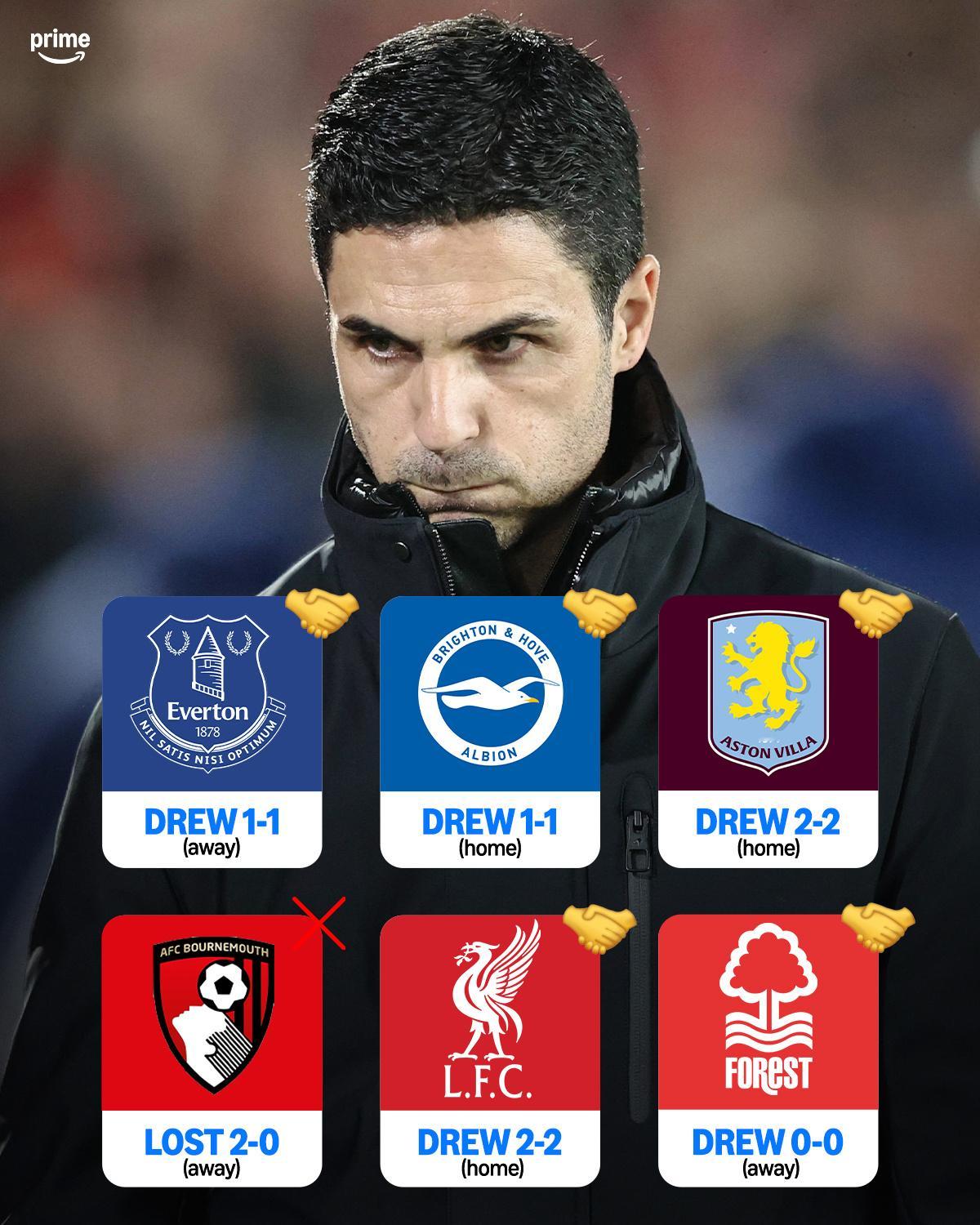 尽管联赛两连平，我厂本赛季战绩对比上赛季同期对手已经多拿了9分！诺丁汉森林0比0