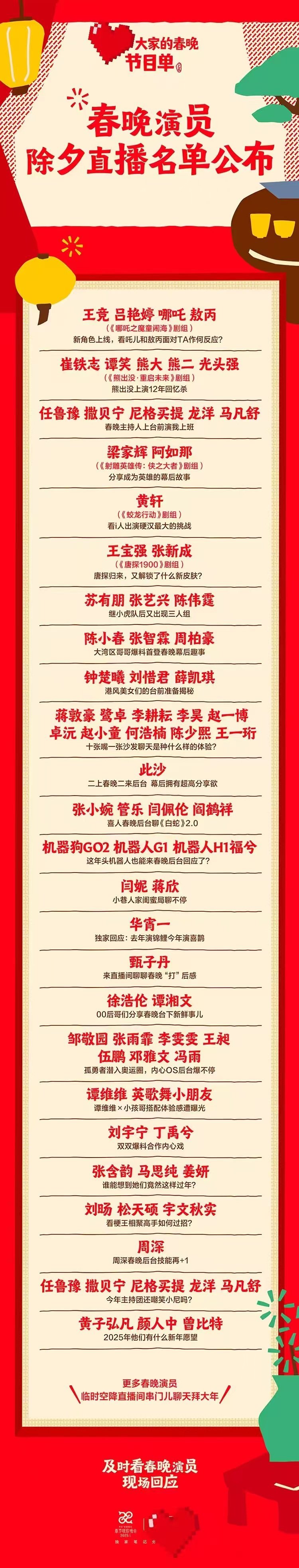 这届网友除夕吃的也太好了  看得出来，《大家的春晚》你为了留住网友也是花尽心思啊