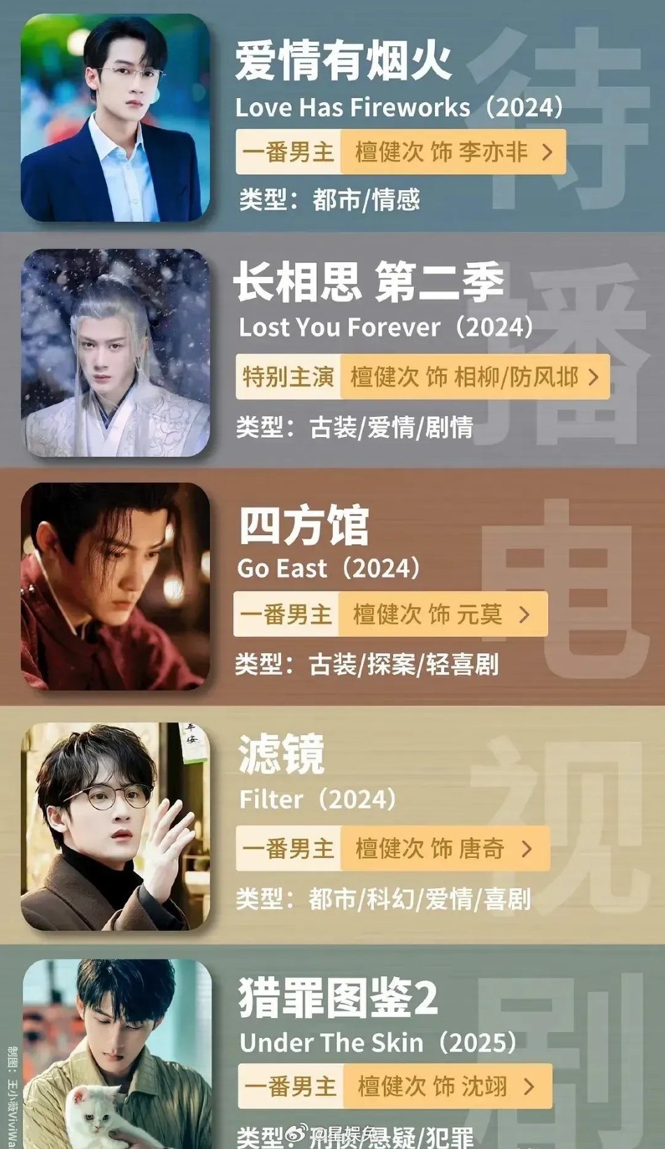 檀健次待播剧，集合了现偶、神话、古装、科幻、刑侦，题材人设均不雷同，你最想看哪部