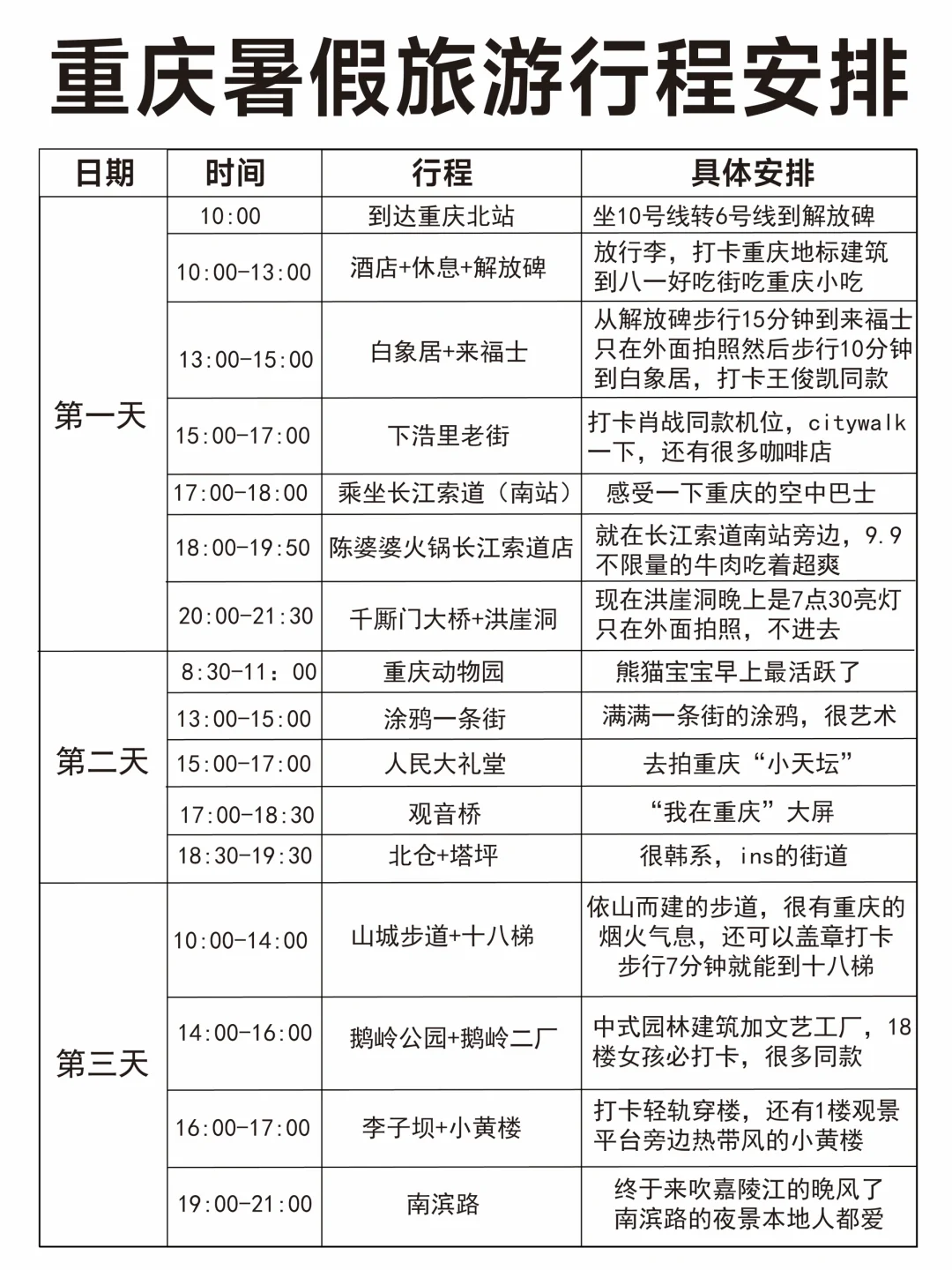 暑假重庆行，给你们一些小小的J人震撼...