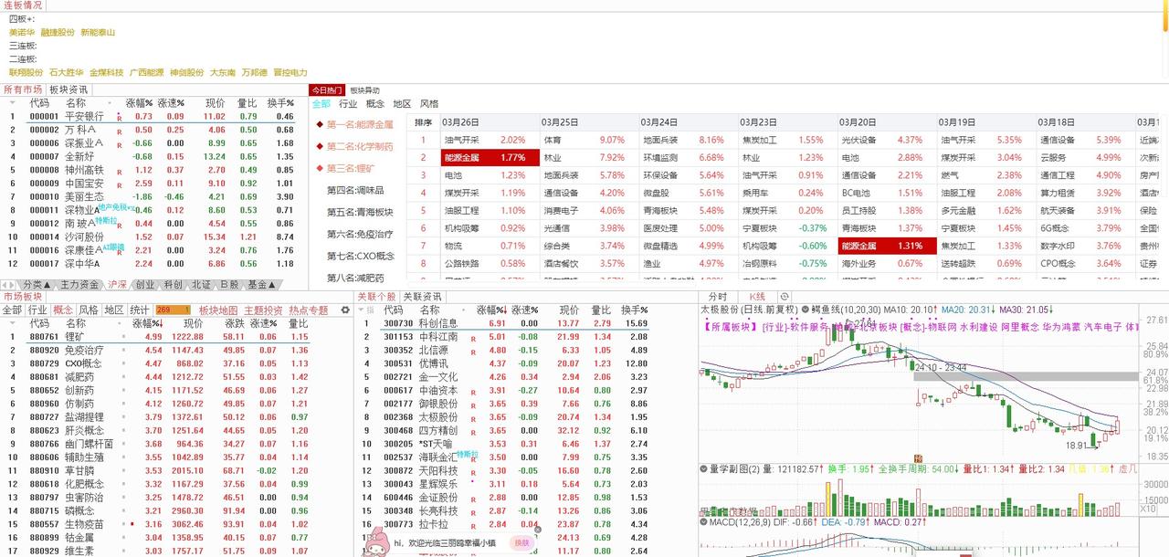 2026年03月30日（下周一）的大盘走势：大盘企稳信号显现，下周一震荡格局可期