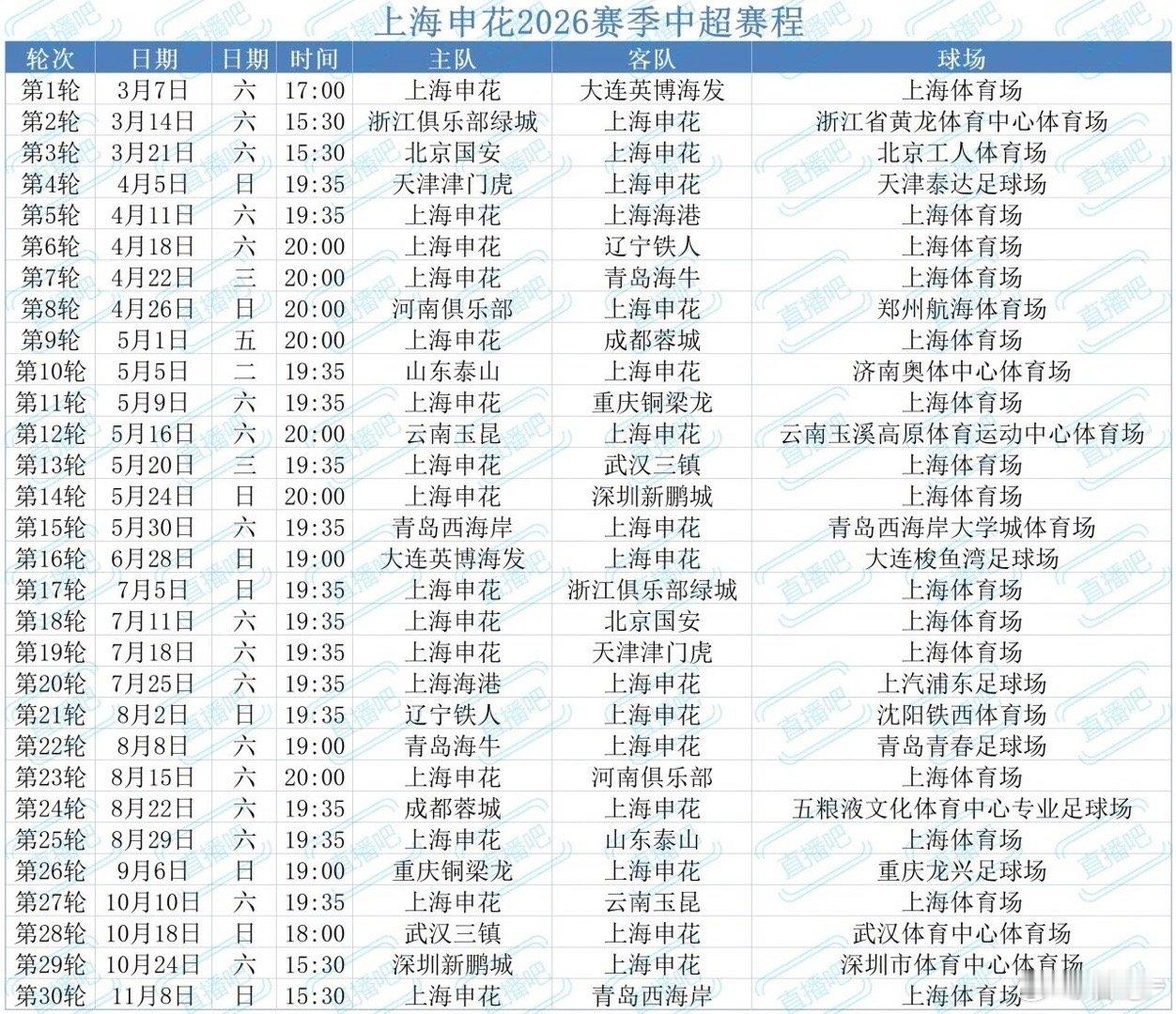 强度拉满的开局上海申花