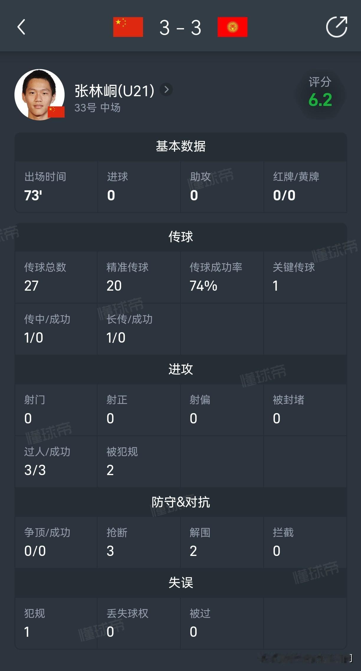 效力于西班牙的张林桐：U16中场真核，不可或缺的绝对大腿！

与吉尔吉斯斯坦的比