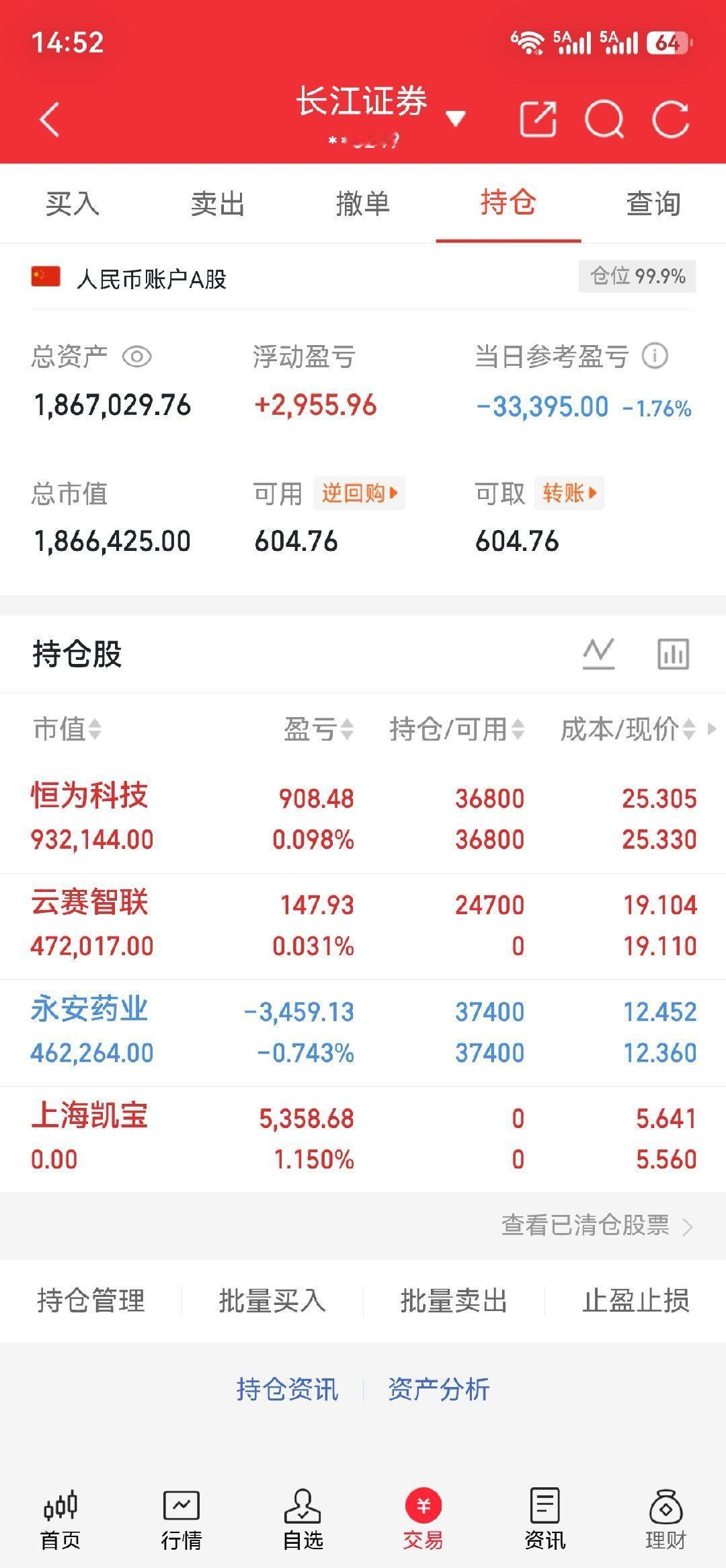 今天就这样了，刚刚又接回$云赛智联 sh600602$,上海凯宝先跑了，恒为科技