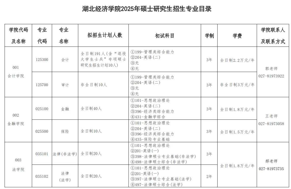 湖北经济学院2025年法律硕士招生人数