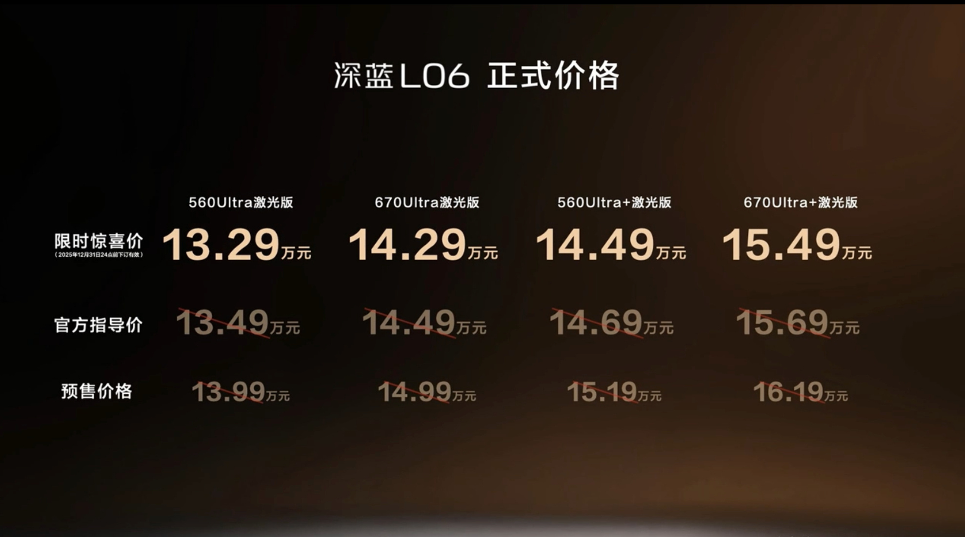 13万级中型轿跑深蓝L06这配置太卷了吧首先这个限时13.29-15.49万的价