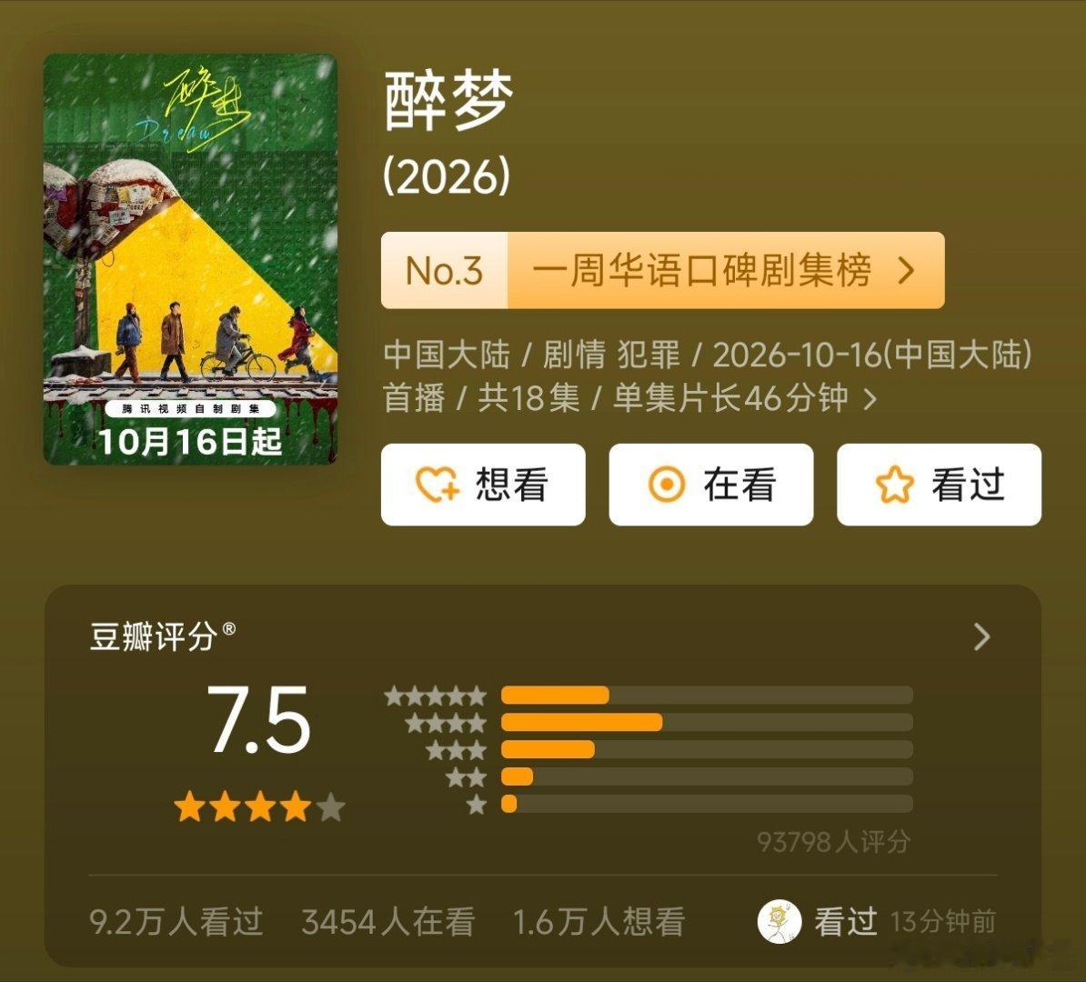 刘诗诗主演《醉梦》今日收官！9.3w人打出的7.5分绝对的悬疑口碑好剧！期待今晚