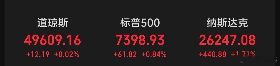 隔夜纳斯达克继续大涨，大科技领涨，大A今天应该也上班啊！ 