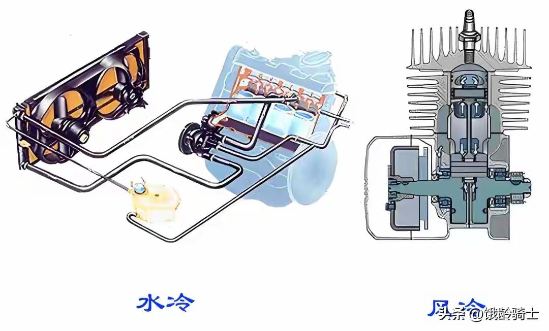 2026年选摩托车，风冷还是水冷？关键看你怎么骑。

风冷：结构简单、可靠省钱、