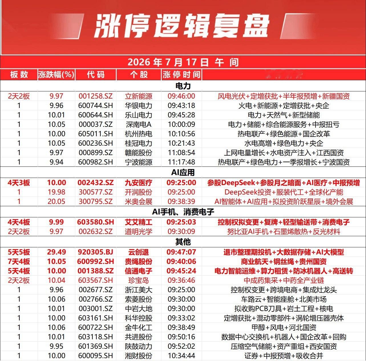 市场早盘集体调整，三大指数低开低走。全市个股跌多涨少，全市下跌个股超4300只，