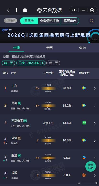南部档案云合稳步上升，南部档案14.4，期待住接下来的故事发展的见面 