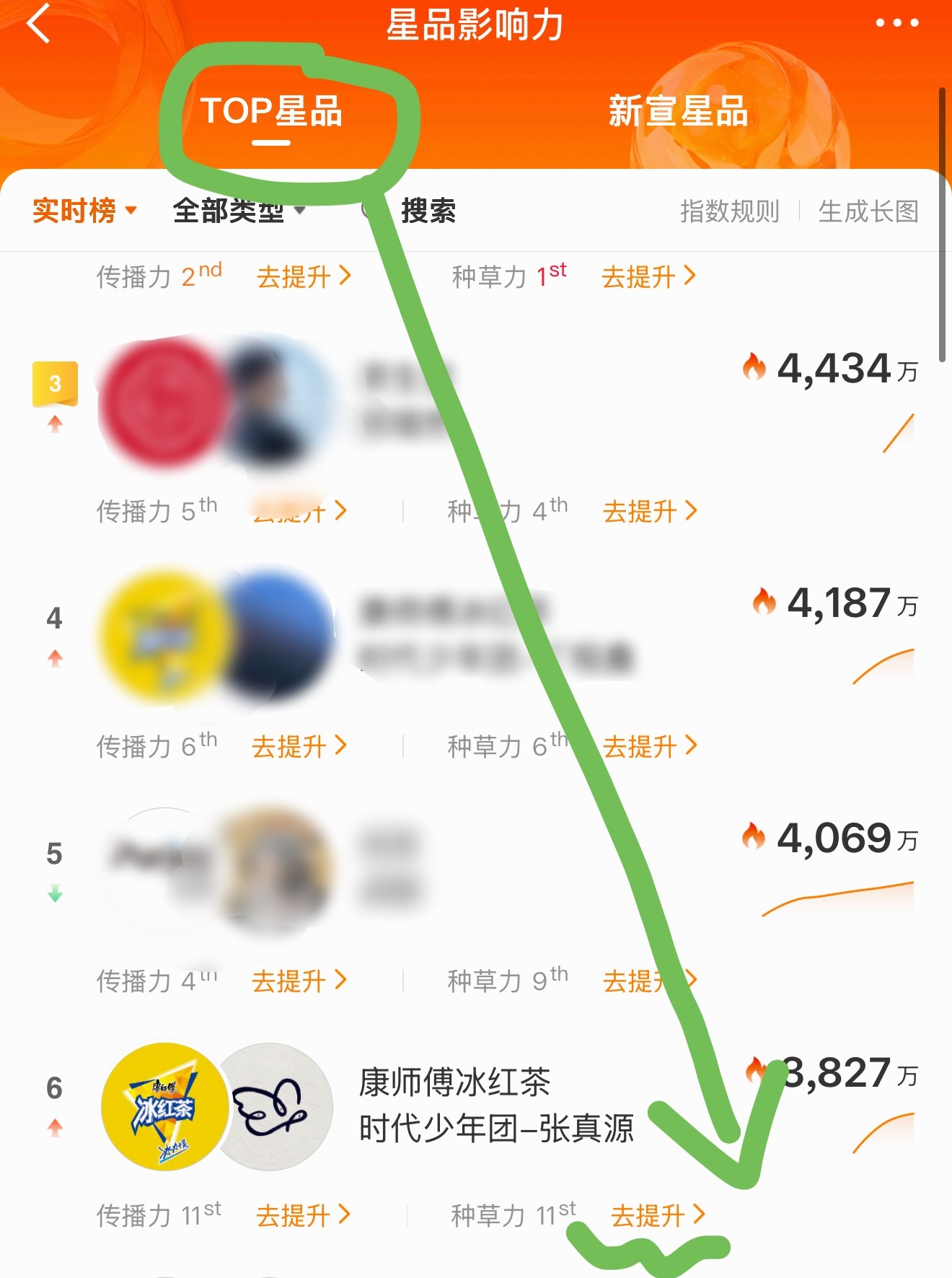 💚冰红茶【新宣星品】，切薅+不要断签👉星品影响力新宣星品💚【TOP星品】目