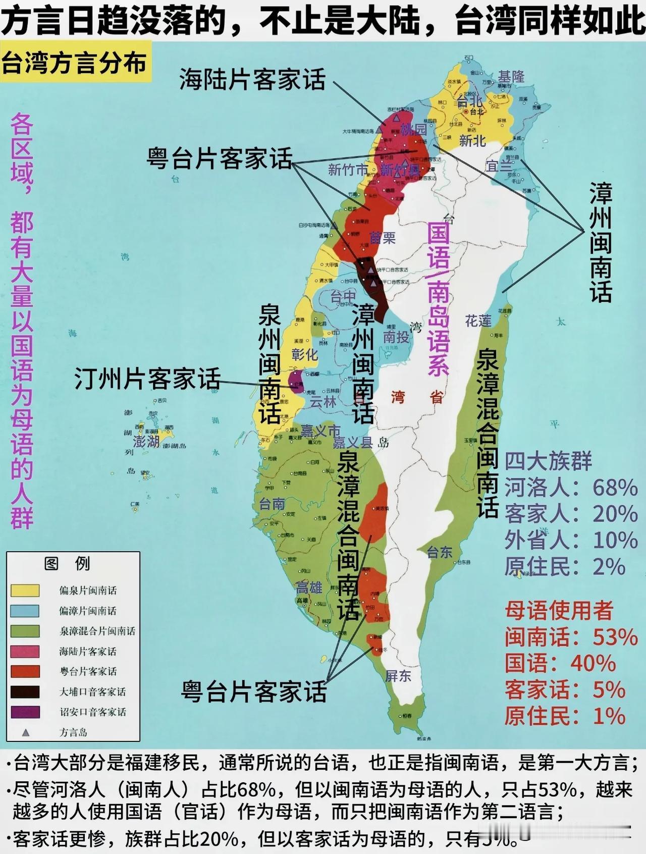 一张图看懂台湾方言格局，方言衰落是共同现象！
 
🗺️这张台湾方言分布图，把当
