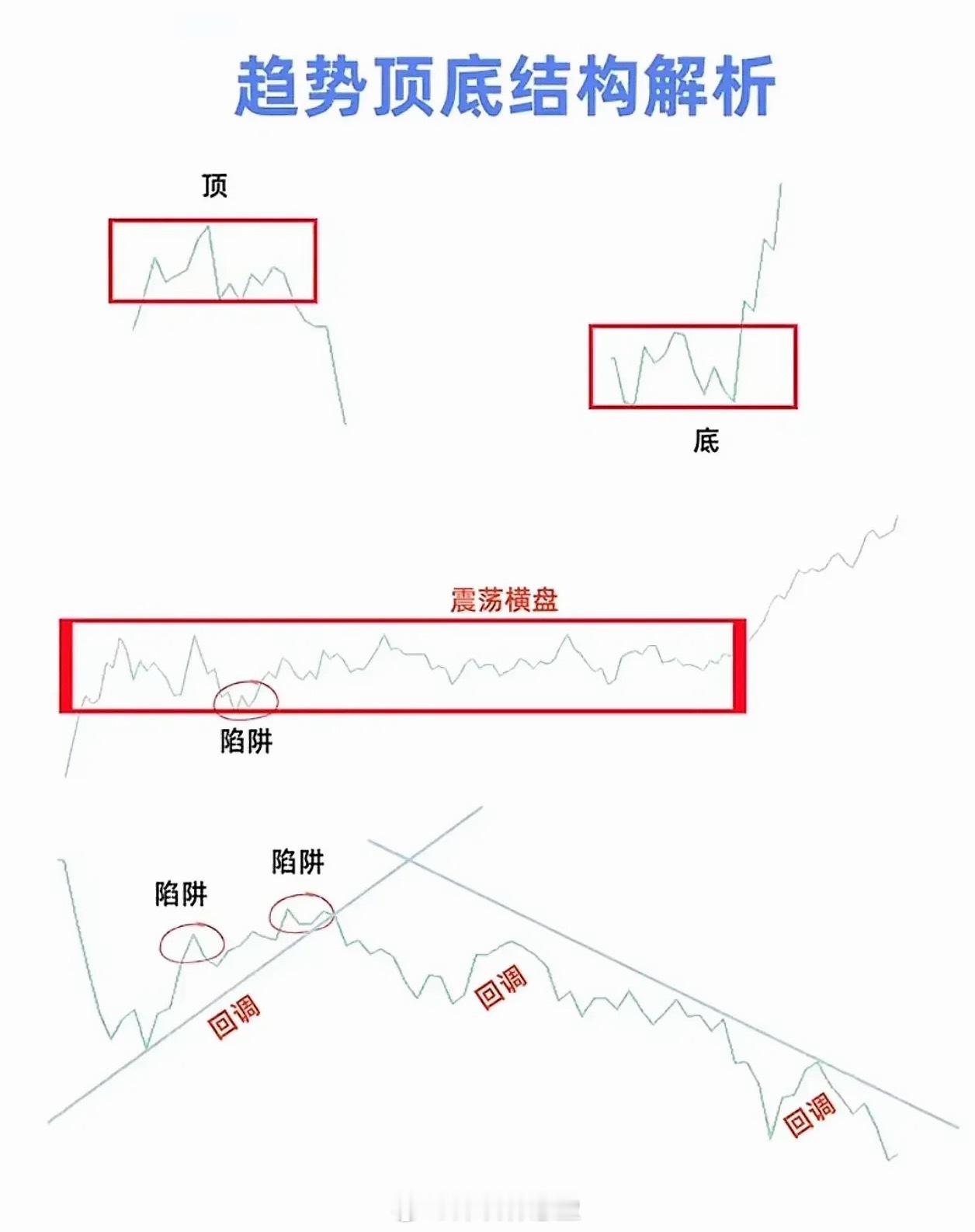 简单来说，股票只有三种优势：上涨，横盘，下跌。孙子兵法云，五色之变，不可胜观，五
