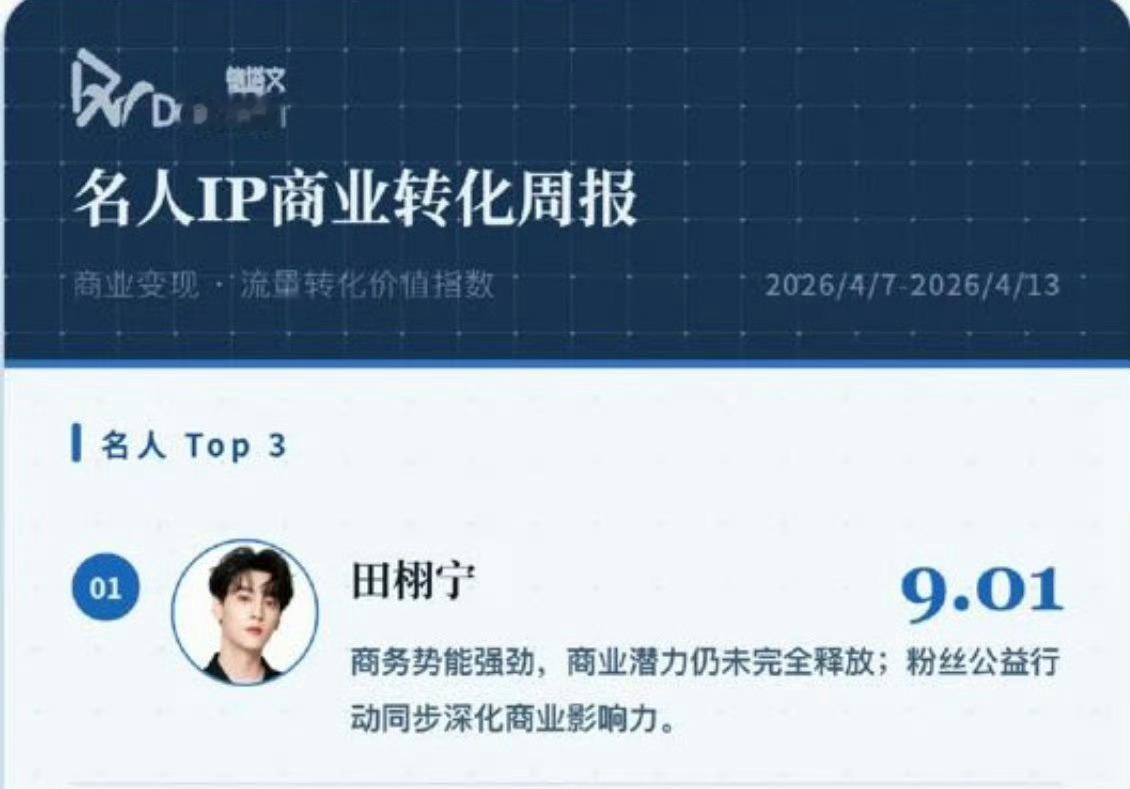 梓渝那么多热搜吹，还不如田栩宁？田栩宁名人IP商业转化TOP1