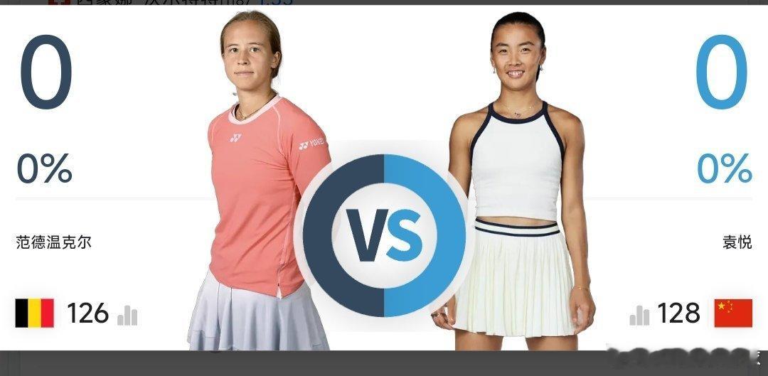 最新赛事赛程1月5日07:30左右  WTA125堪培拉站女单第一轮袁悦🇨🇳