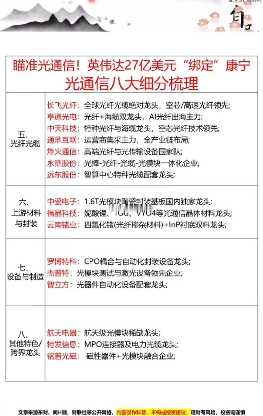 瞄准光通信！英伟达27亿美元“绑定”康宁！光通信八大细分  核心梳理！一、光模块