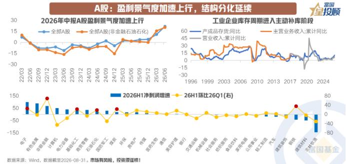 市场修复遇波折，短期或迎来关键决断

8月以来，A股市场震荡修复，小盘风格整体占