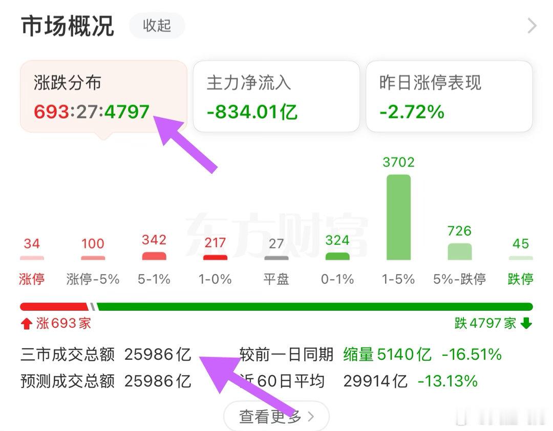 理论VS实际： 