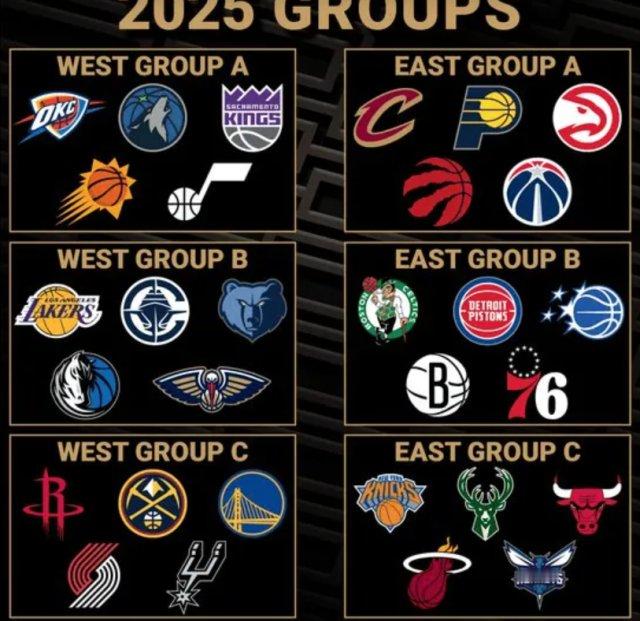 2025NBA杯分组情况。西部A组：雷霆、森林狼、国王、太阳、爵士西部B组：湖人