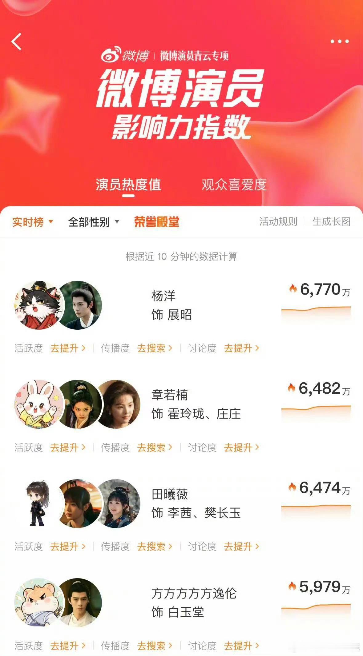 杨洋雨霖铃云合 杨洋新剧开播战绩又+1，杨洋展昭个人角色热度达成优酷历史最快破亿
