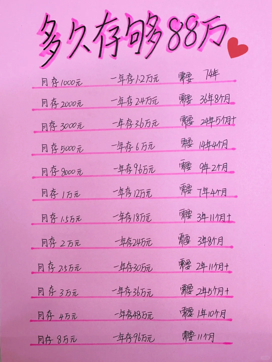姐姐喊你来存钱，一定要努力存钱下去，加油！
