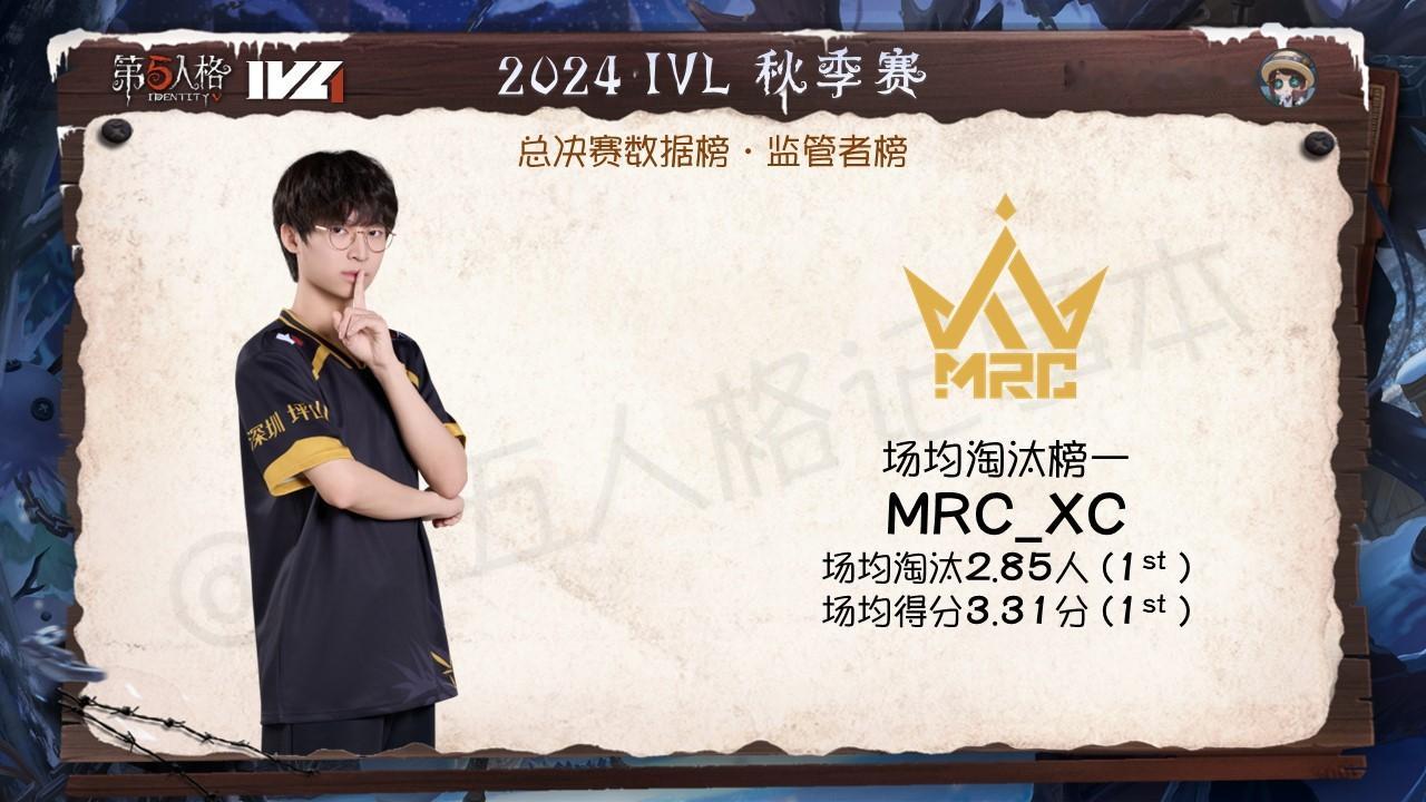 2024 IVL 秋季赛 - 总决赛赛事数据 - 一周榜单恭喜MRC_XC在20