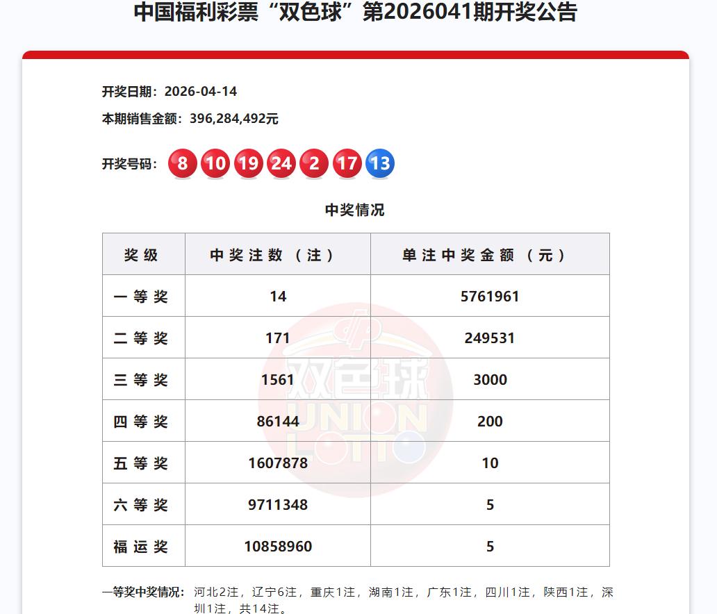 双色球4月14日2026041期开奖炸了！02 08 10 17 19 24+1