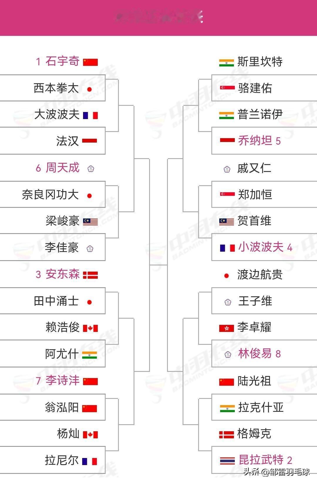 2026年新加坡羽毛球公开赛明日开赛

明日（5月26日），超级750级别的20