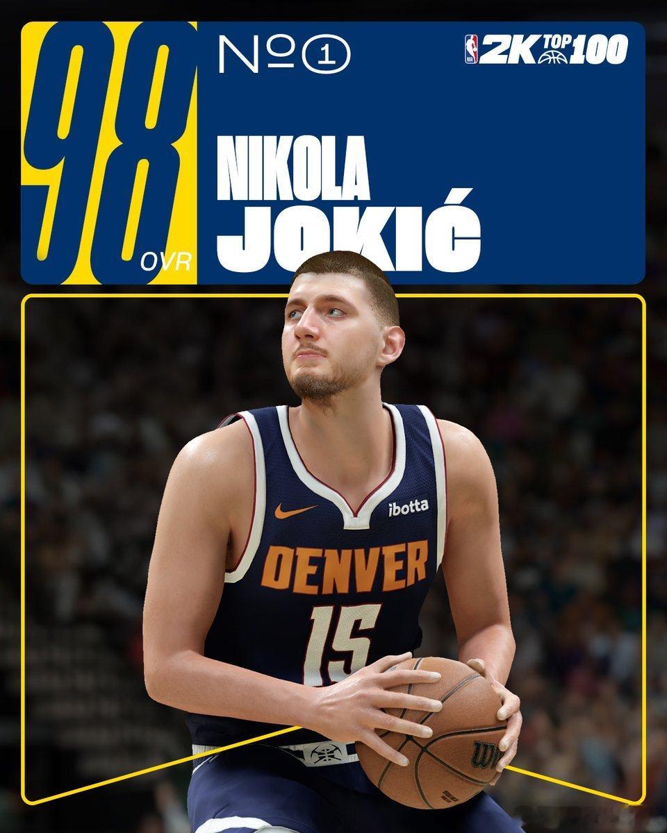 约基奇2K26评分98，位列第一🃏 ​​​