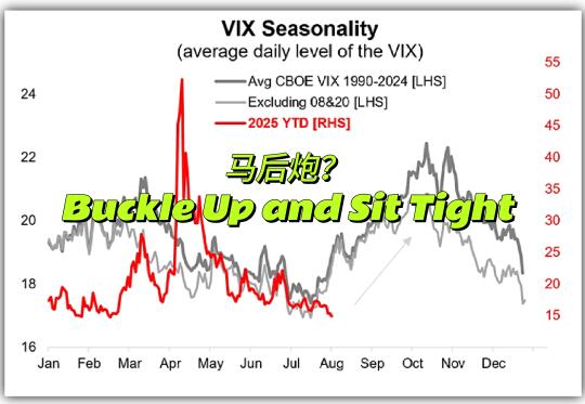 VIX 将迎来最tough的两个月