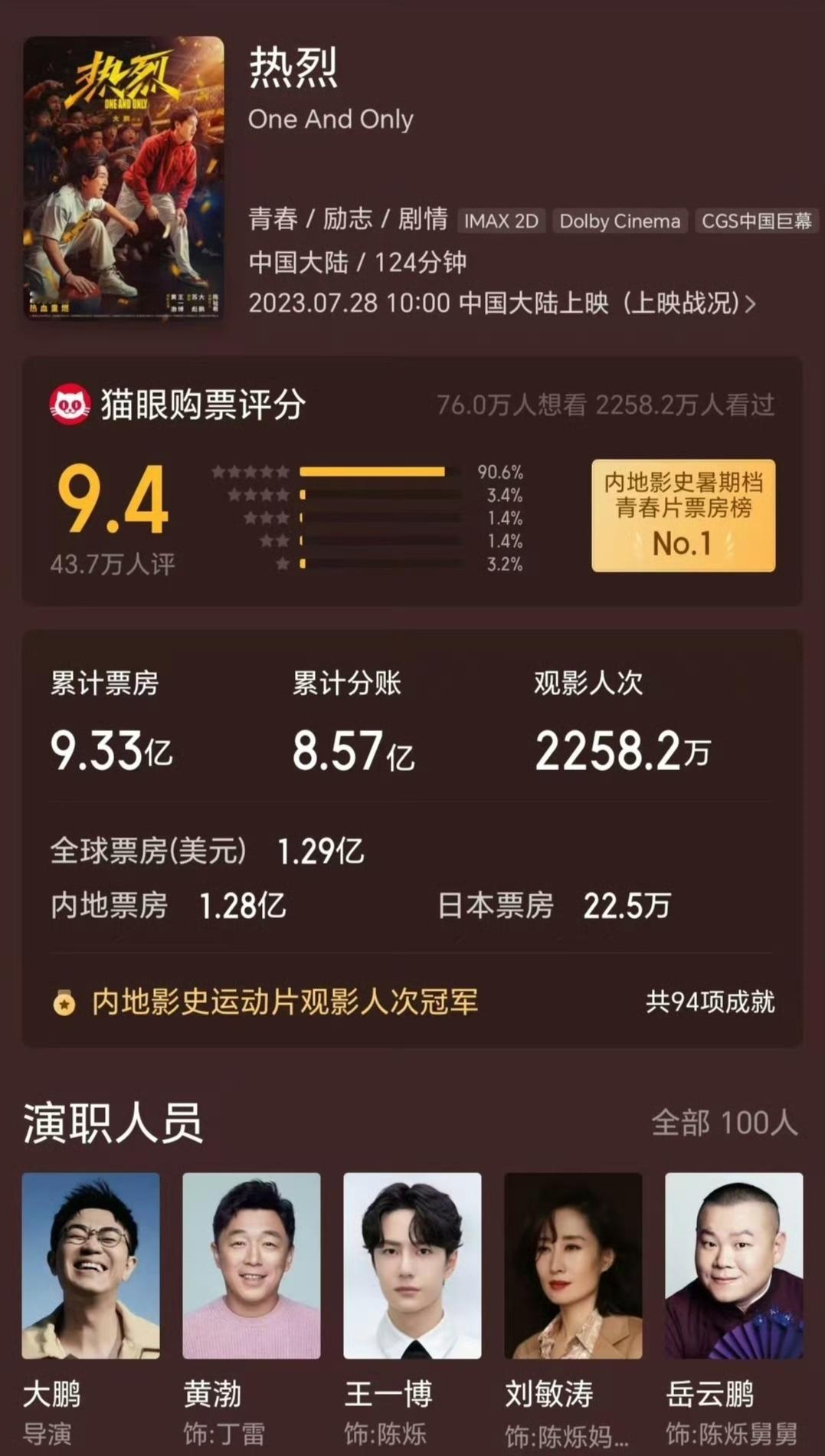 王一博电影热烈上映两周年 由大鹏执导，黄渤、王一博领衔主演电影《热烈》上映两周年