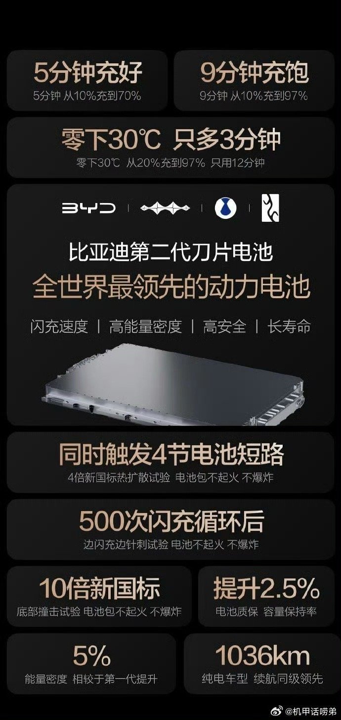 比亚迪将改变电车充电时代，5分钟即可充好，和加油已经区别不大了 