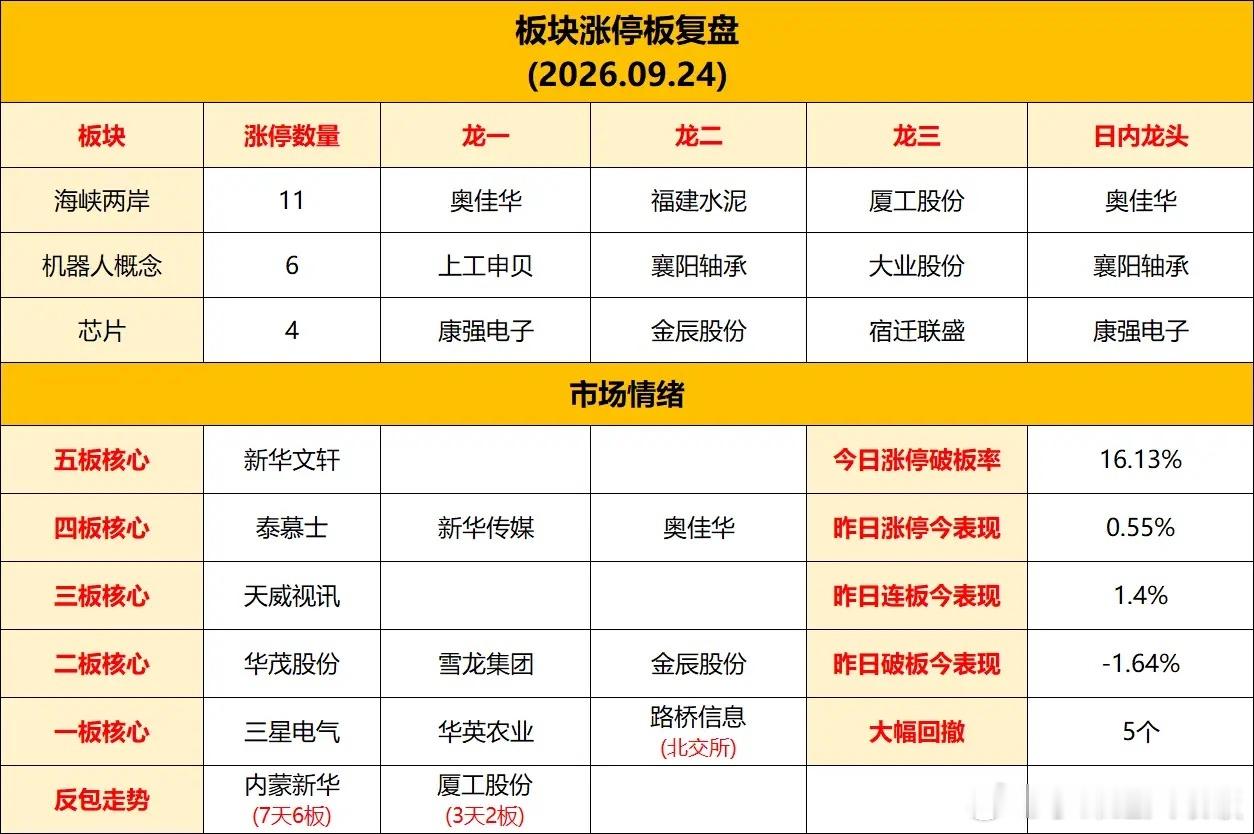 中秋过去，明天又要开盘了，热点板块龙头汇总1、海洋经济板块龙头:雷科防务、洛轴股