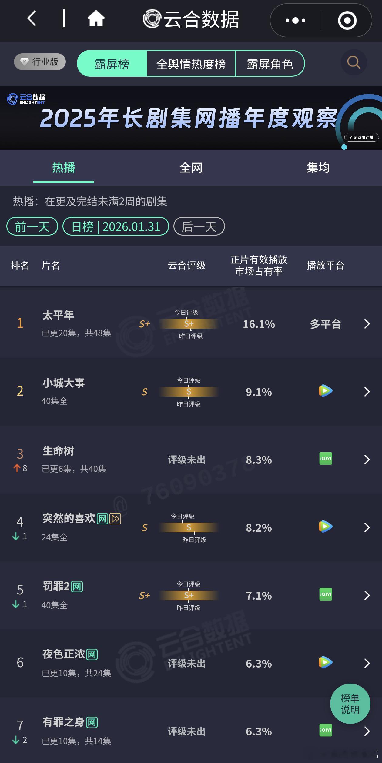 生命树次日云合1500w，扑开扑走…… 