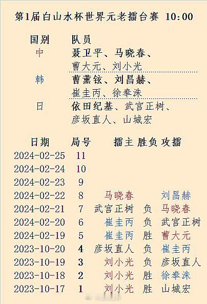 第1届白山水杯世界元老擂台赛第7局中国马晓春胜日本武宫正树，22日10点（不出意