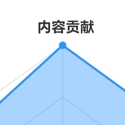 每日一善 ygxy极好7️⃣8️⃣4️⃣想涨ygxy的宝宝可以来和我互动呀🌟?