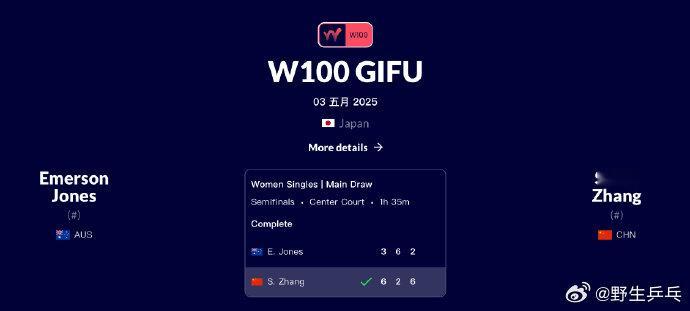 张帅晋级岐阜站女单决赛🎾ITF巡回赛W100岐阜站女单半决赛，中国选手6-3/