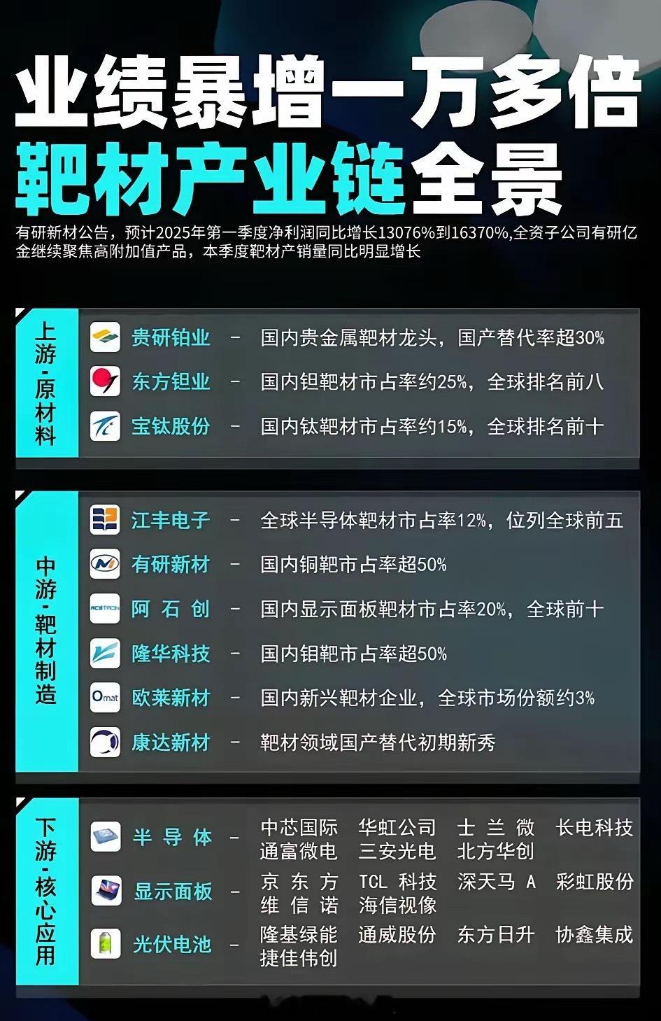 光模块、光芯片、靶材：AI算力“高速路”的三层核心，一文看懂全产业链AI算力爆发