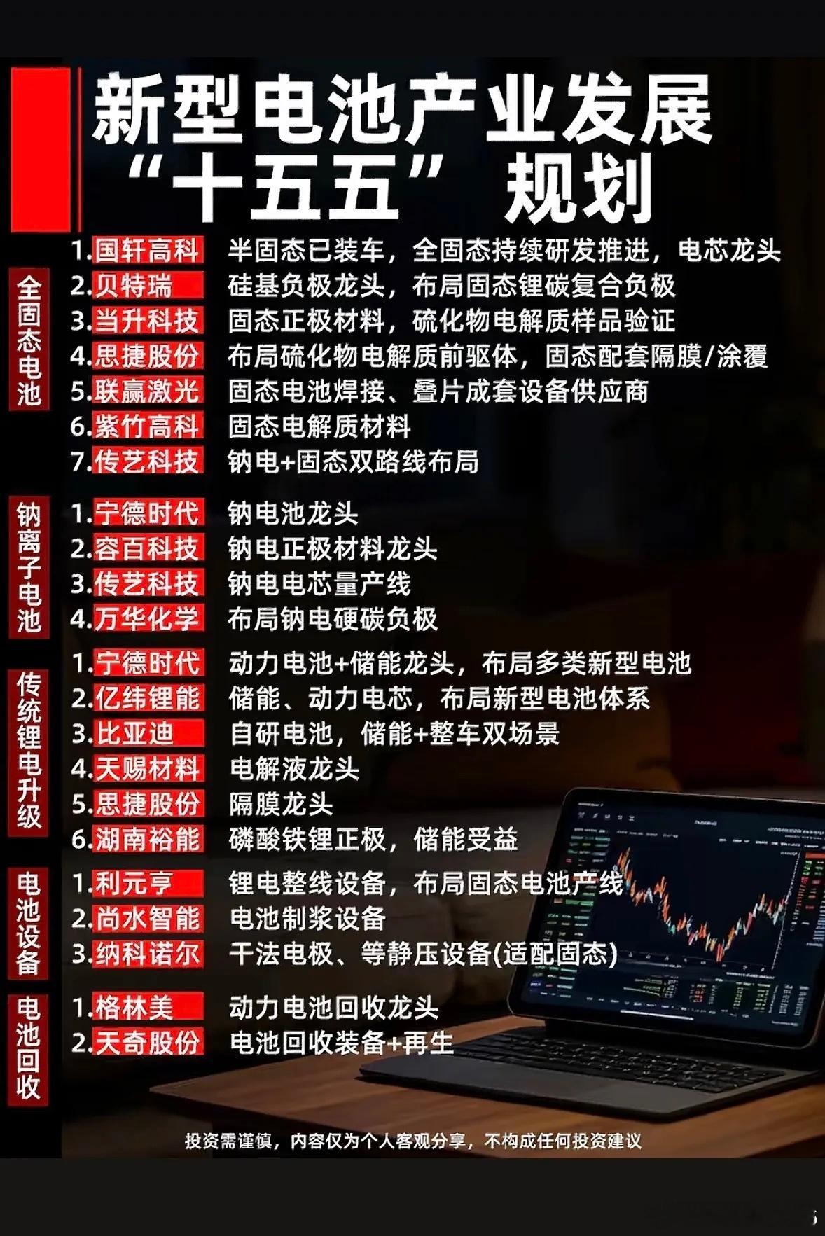 电池产业规划图，信息满满。最近翻到两份电池产业规划图，信息量直接炸了，完全不是那